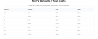 JETPILOT Mens RX Race John and Jacket Wetsuit - PRE-ORDER, SHIPS LATE APRIL / EARLY MAY