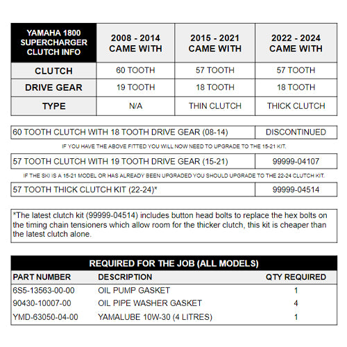 YAMAHA Genuine 1800 Supercharger Clutch Kit (2015 - 2024)
